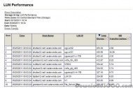 SolarWinds Storage Manager screenshot